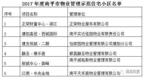 南平32個物業管理示范住宅小區揭曉，你家小區的保潔服務上榜了嗎？