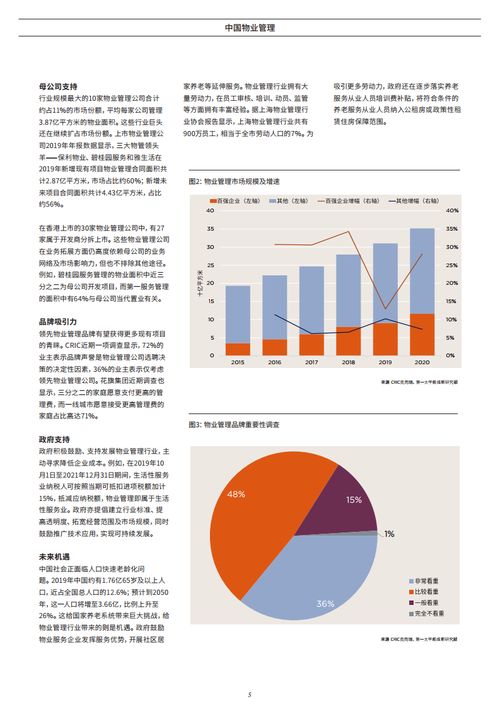洞察與前瞻 2021年中國(guó)物業(yè)管理行業(yè)深度解析——基于Savills報(bào)告視角