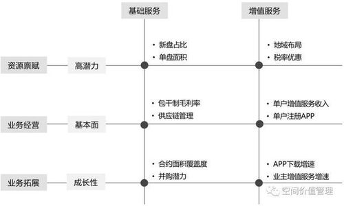 從管理抓手到品質(zhì)提升 CIH中國(guó)框架下的社區(qū)物業(yè)管理評(píng)價(jià)指標(biāo)與能力模型