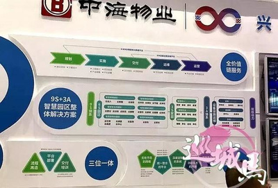 湛江物業(yè)管理行業(yè)協(xié)會(huì)參加首屆國(guó)際物業(yè)管理產(chǎn)業(yè)博覽會(huì)