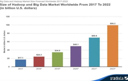索信達戰略收購銀興智能，發力Hadoop生態與大數據基礎軟件服務，拓展應用軟件服務新版圖