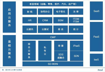 容聯登頂“中國云計算創新企業榜”五十強，領跑云通訊與基礎軟件服務