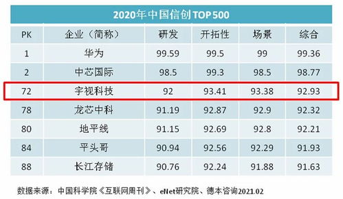 宇視科技新品與業績雙輪驅動，引領智能物聯新篇章